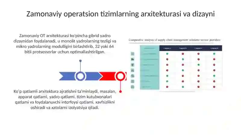 Zamonaviy operatsion tizimlarning qiyosiy tahlili 3