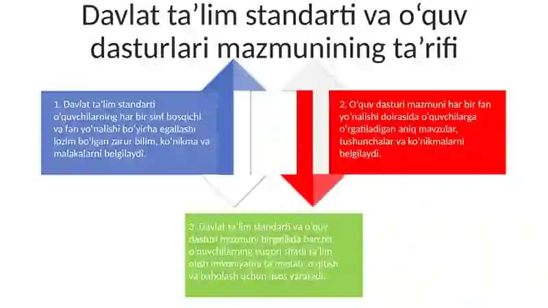 Ona Tilidan Davlat Ta’Lim Standarti Va OʻQuv Dasturi Mazmuni 3