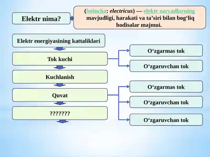 Elektr energiya sifatini ko‘rsatuvchi asosiy kattaliklar 3