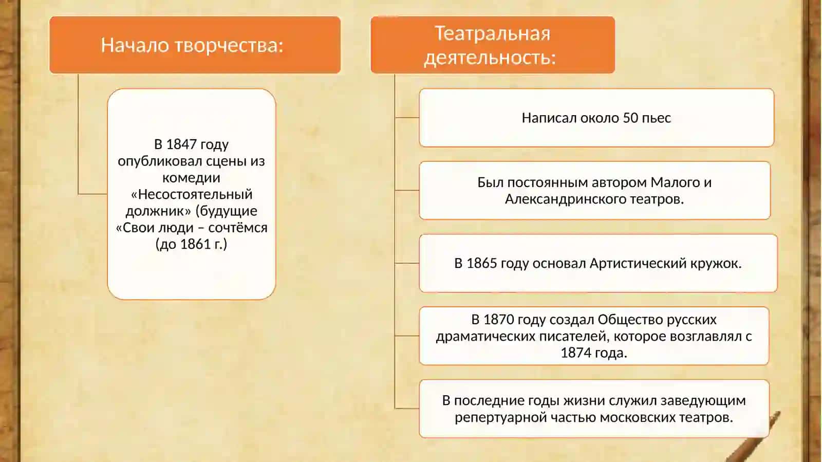 ТВОРЧЕСТВО АЛЕКСАНДРА НИКОЛАЕВИЧА ОСТРОВСКОГО 3