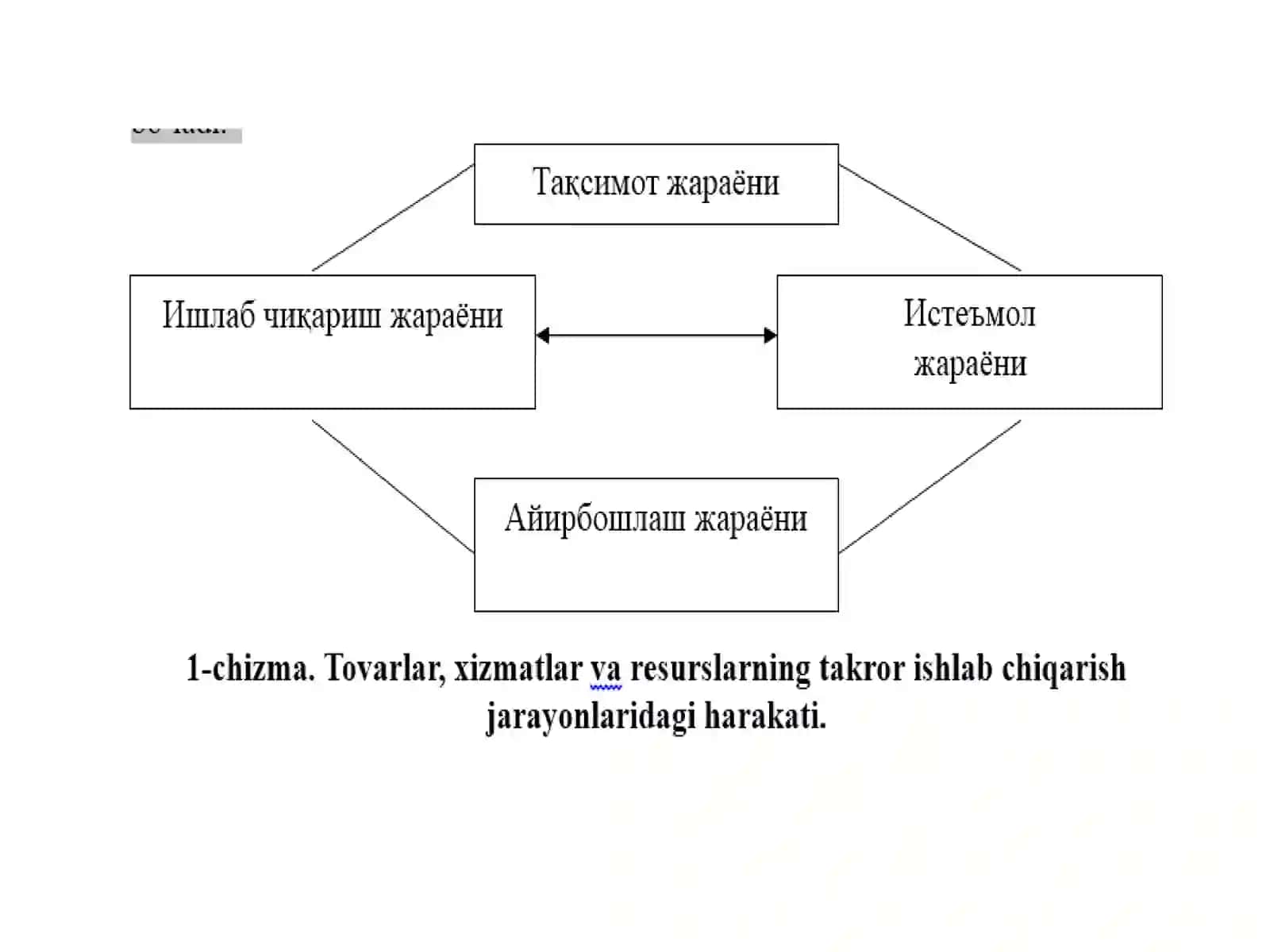 Iqtisodiyot va uning bosh masalasi 3