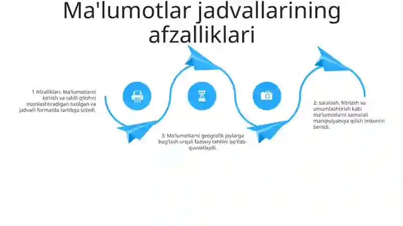 Arc Gis Dasturida Ma’Lumotlar Jadvalini Yaratish 3