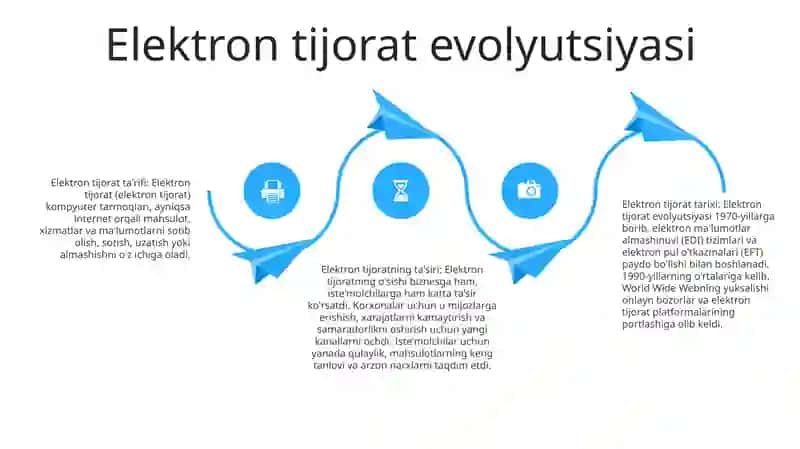 Elektron Biznes Va Elektron Tijorat 3