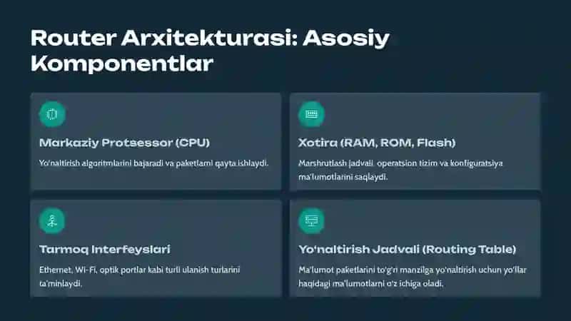 Router Qurilmasining Arxitekturasi va Tarmoqdagi O‘rni 3