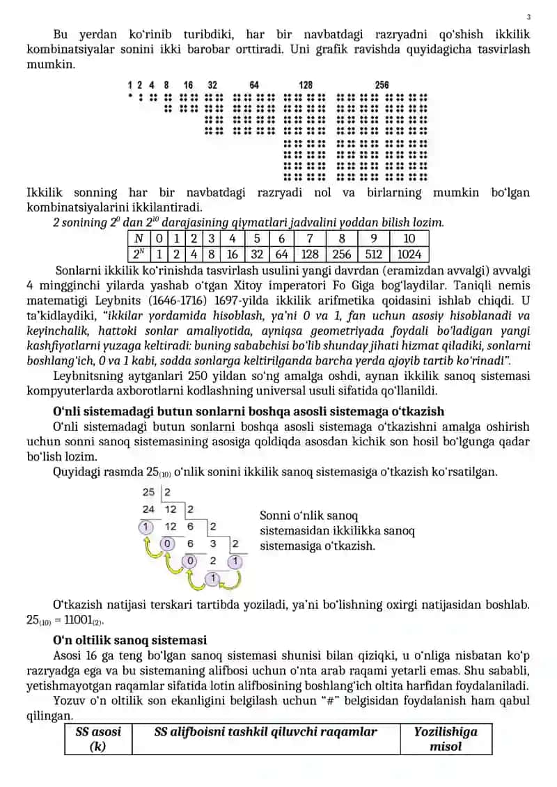 Sanoq sistemalari. Sonlarni kodlash 3