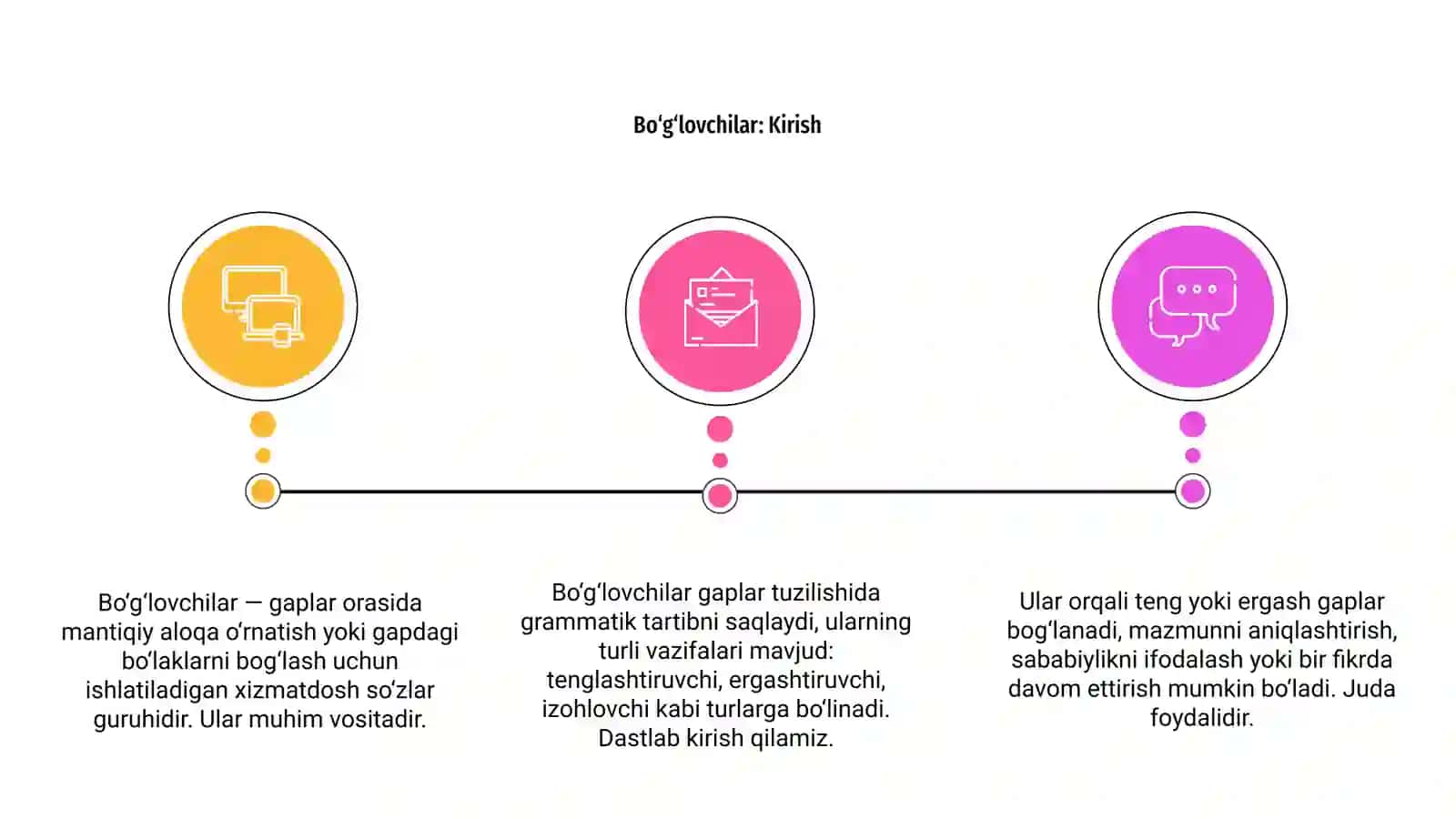 Boğlovchilar va ularning grammatik xususiyatlari 3