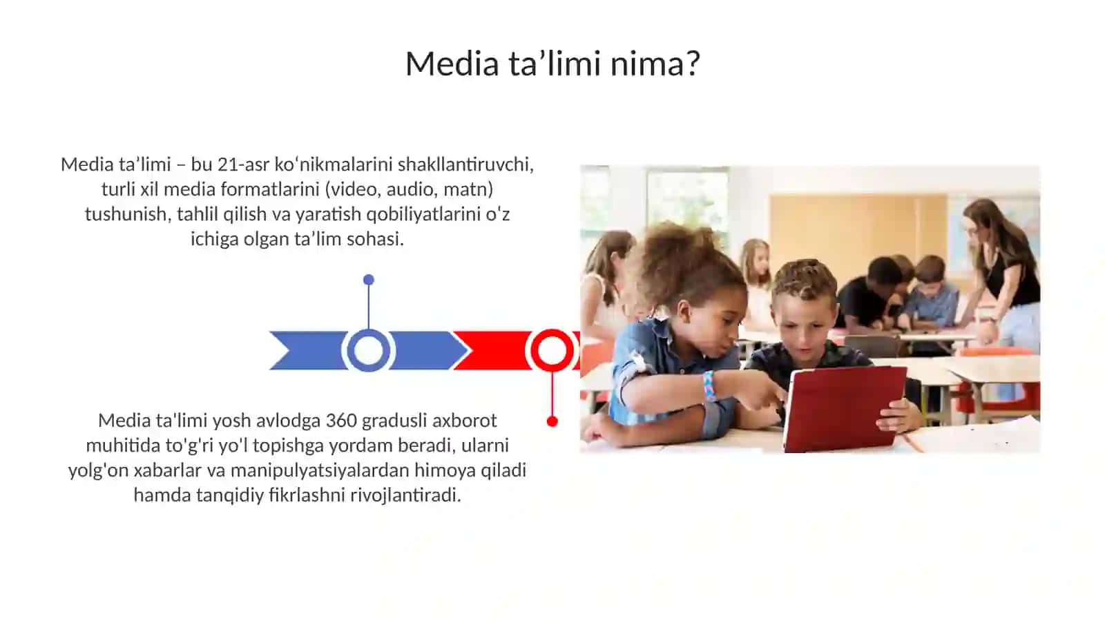 Media taʼlim va uni oʻquvchi yoshlarga oʻhitishning ahamiyati 3