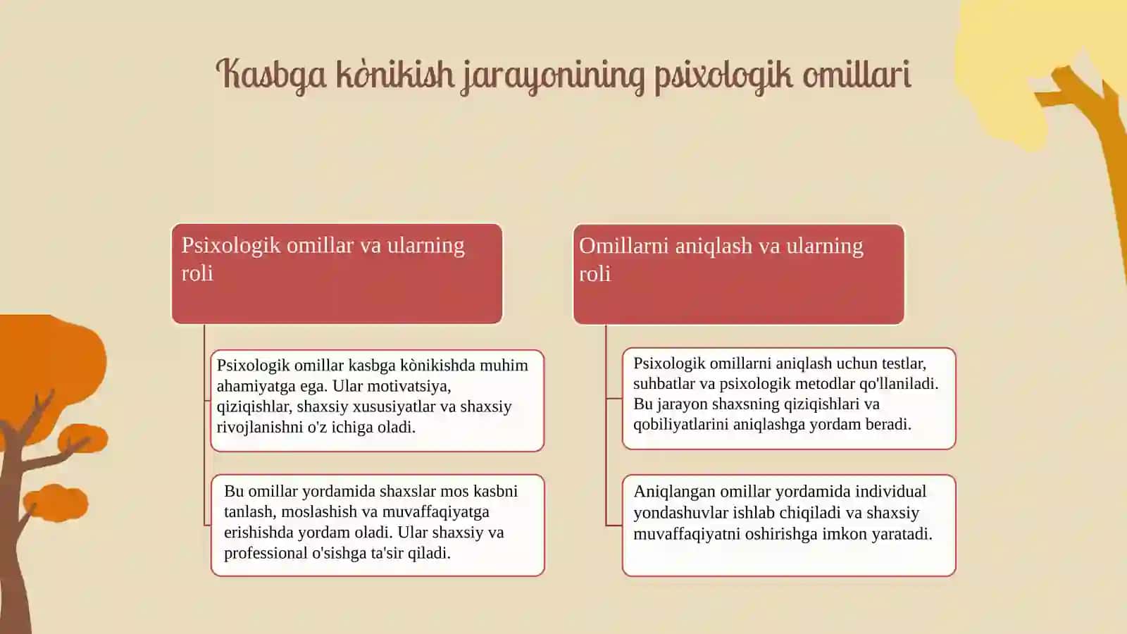 Kasbga kònikish va uning psixologik masalalari 3