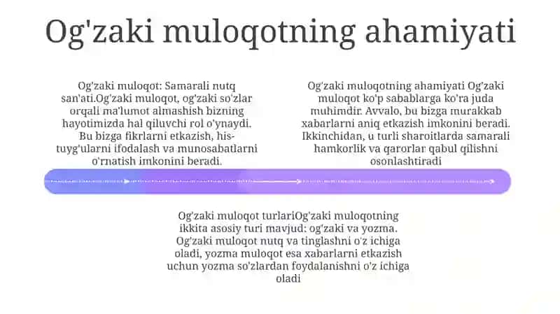 Og'zaki Muloqot Va Uning Turlari 3