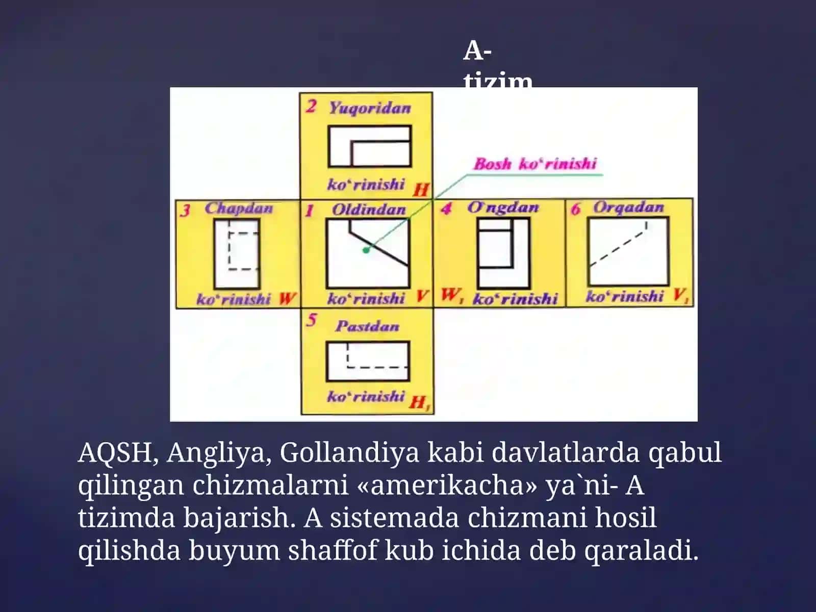 Ko‘rinishlar. O’zDST 2.305-97. Qo‘shimcha, mahalliy ko‘rinish . Ko‘rinishlarda “A” va “E 3