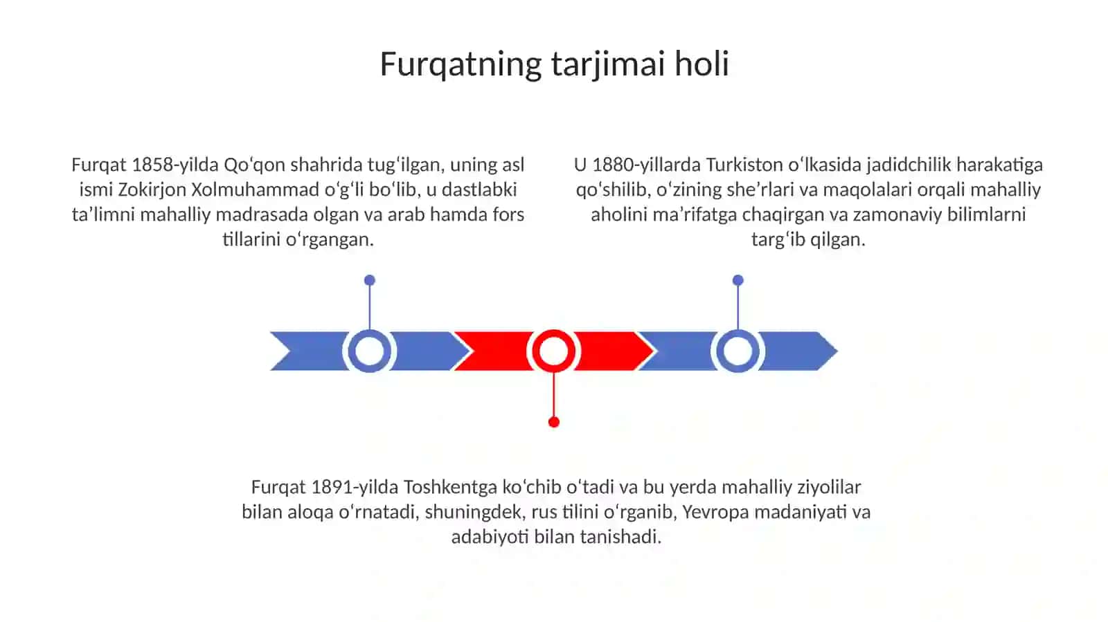 Furqat hayoti va ijodi 3
