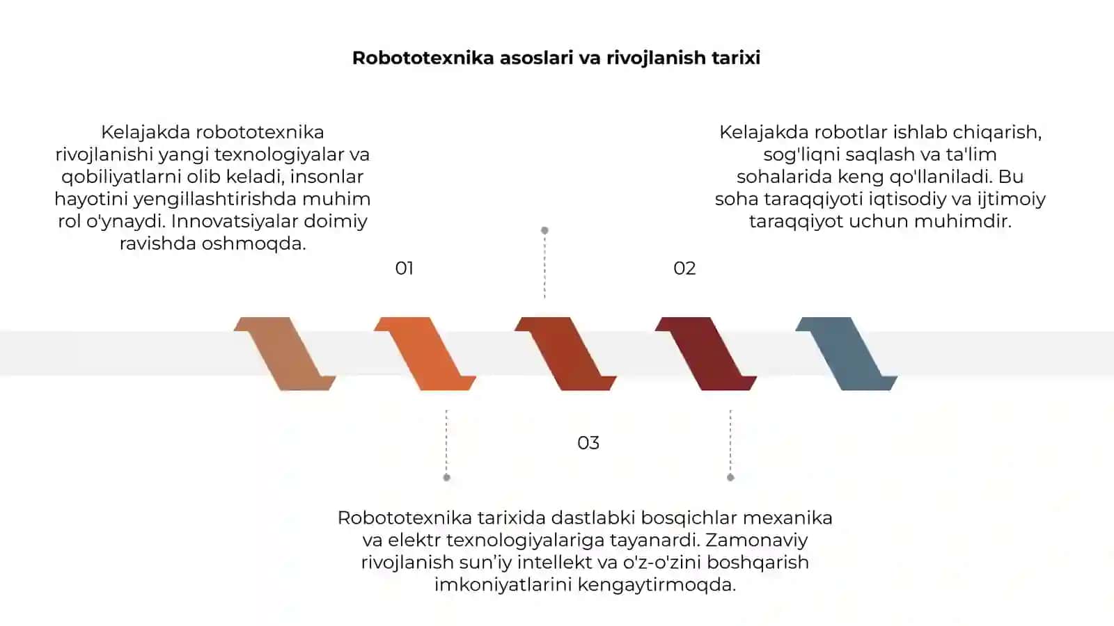 Kelajakda robototexnika rivojlanish istiqbollari 3