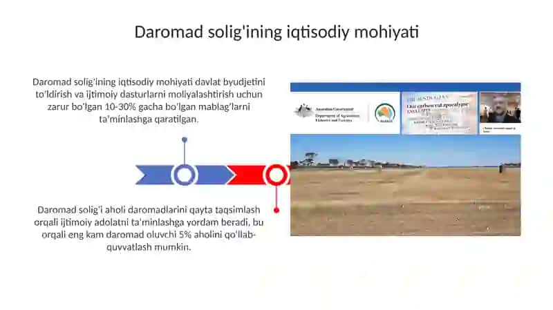 Foyda solig'ining iqtisodiy mohiyati va joriy etilish bosqichlari 3