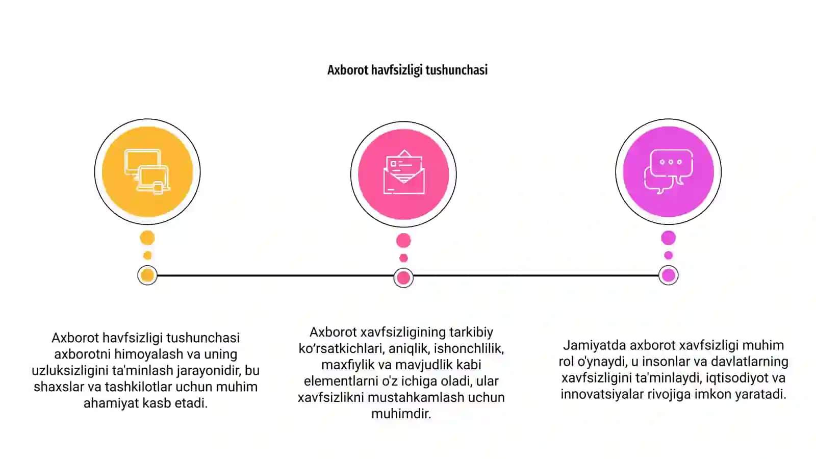 Axborot havfsizligi tushunchasi 3