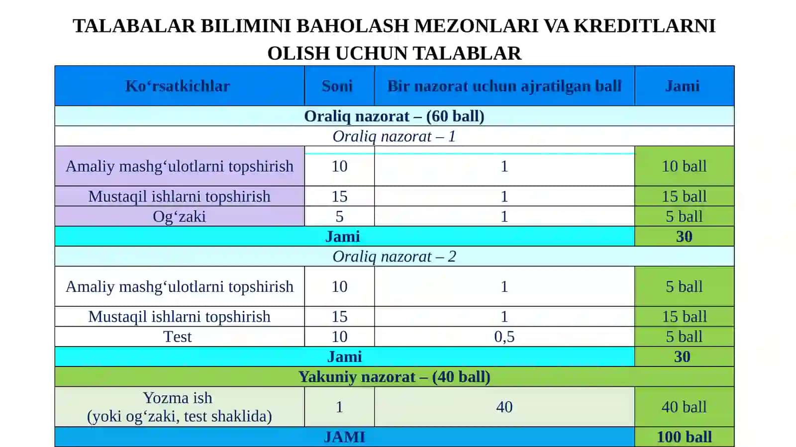 Ko‘ndalangdeformatsiya.Cho‘zilishyokisiqilishgaishlaydigansistemalarnimustahkamlikkavabikirlikkahisoblash.Sterjenko‘ndalangkesiminingko‘ndalangdeformatsiyasi.Puassonkoeffitsiyenti 3