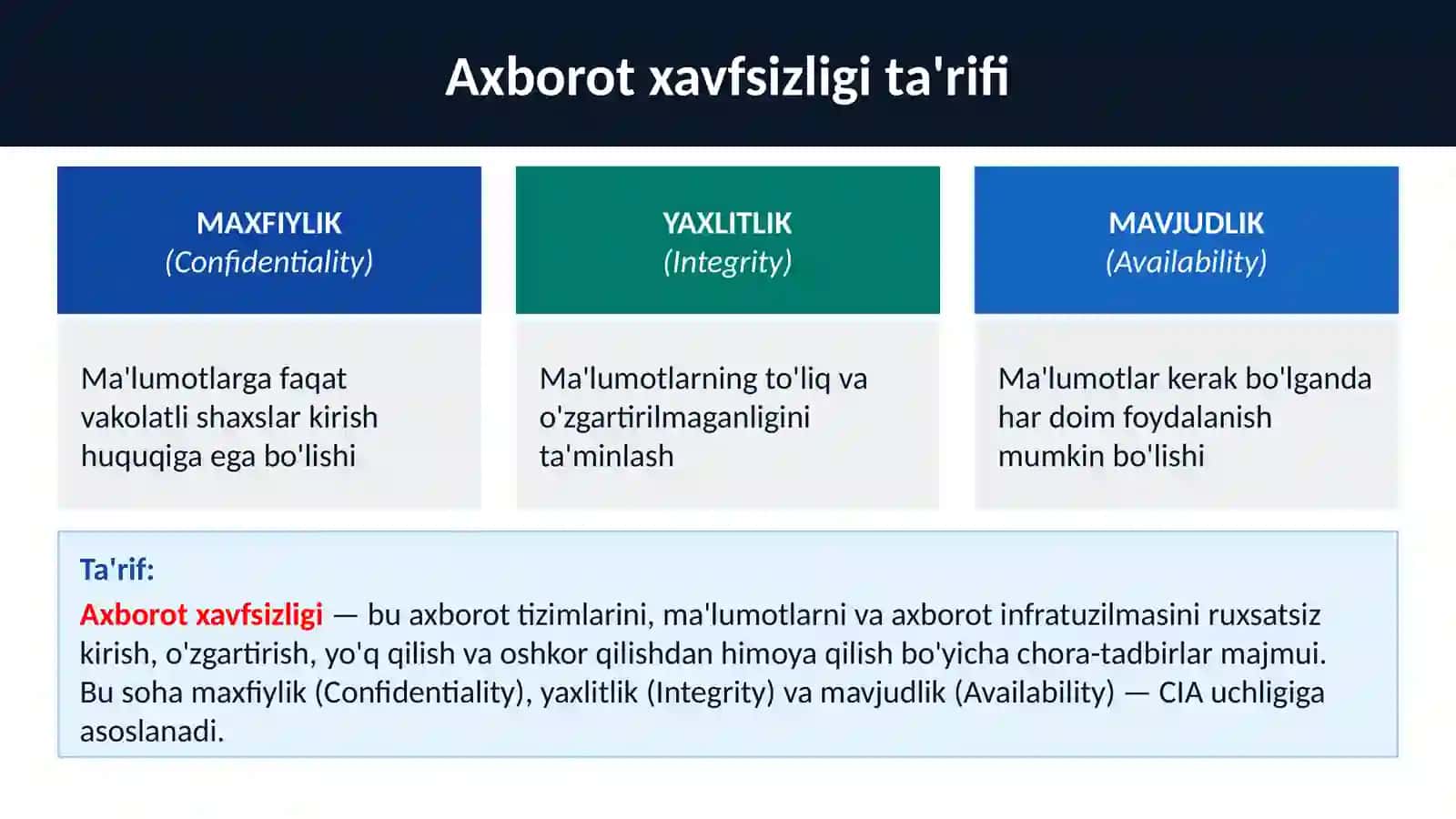 Axborotxavfsizliginita'minlashusullari,texnikvadasturiyvositalari 3