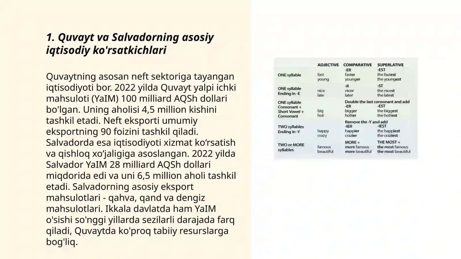 Quvayt va Salvador Iqtisodiyotining Qiyosiy tahlili 3