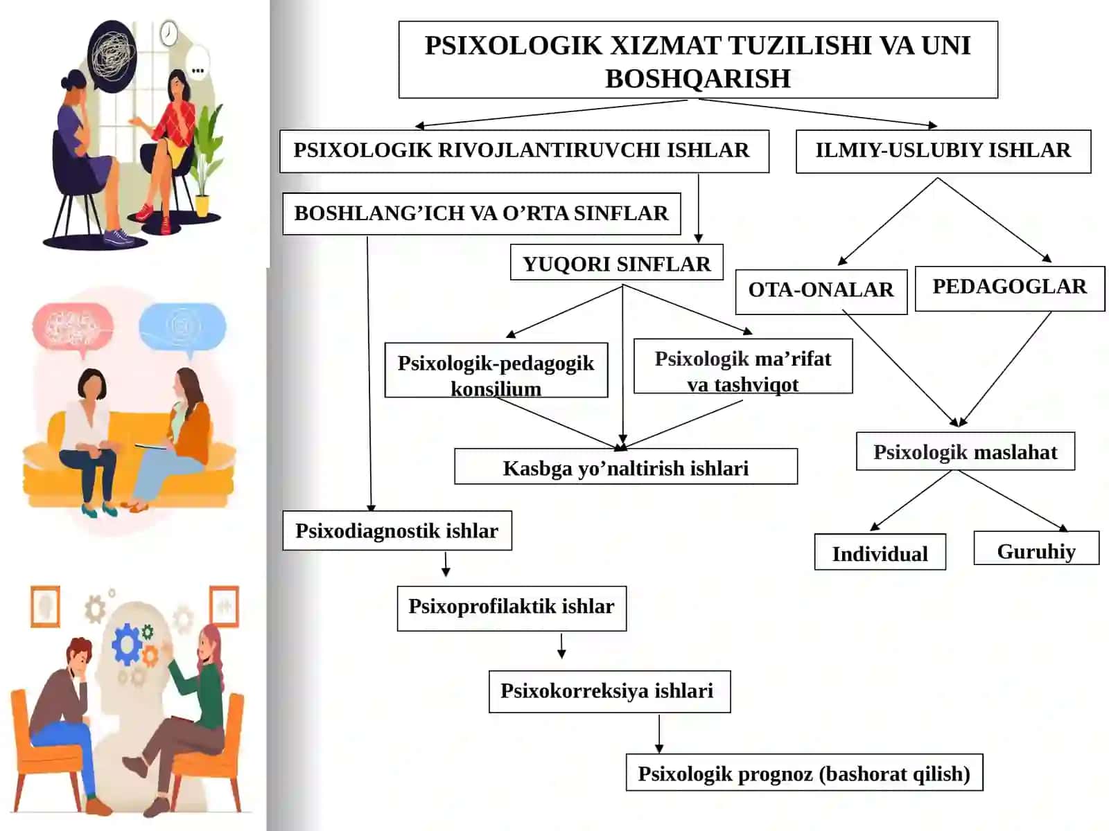 PSIXOLOGIK XIZMAT TUZILISHI VA UNIBOSHQARISH 3