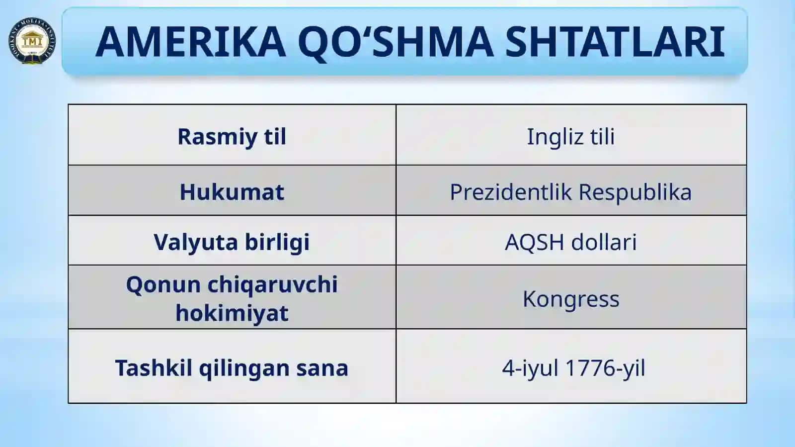 AMERIKA QO‘SHMA SHTATLARI 3