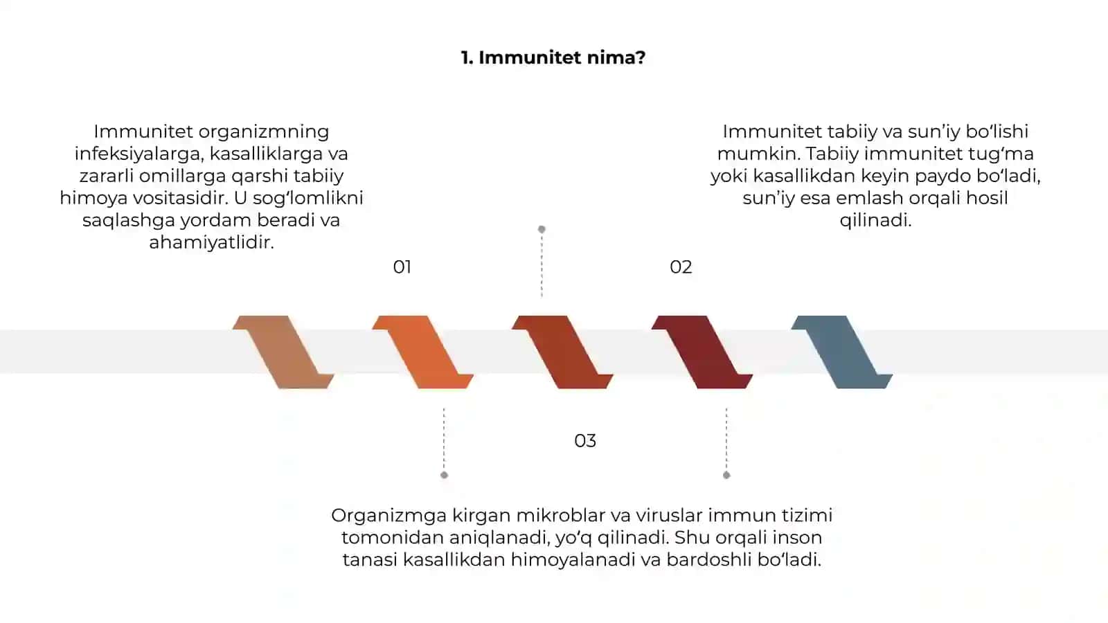 Immunitet haqida tushuncha 3