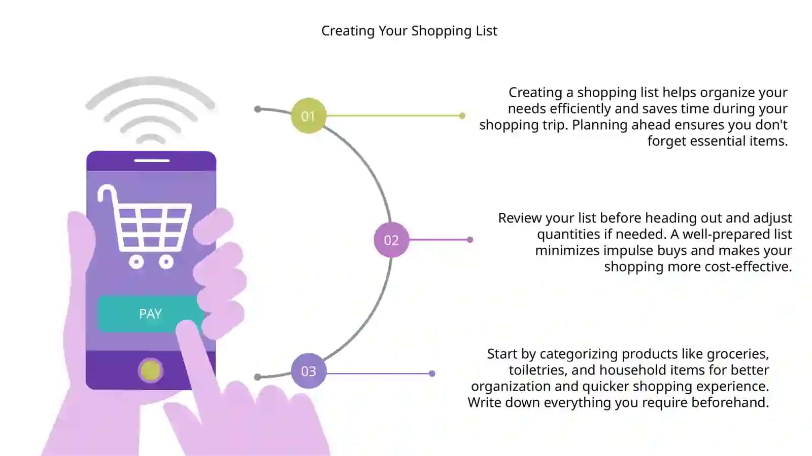 Creating Your Shopping List 3