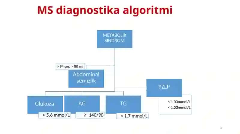 YURAK KASALLIKLARI 3