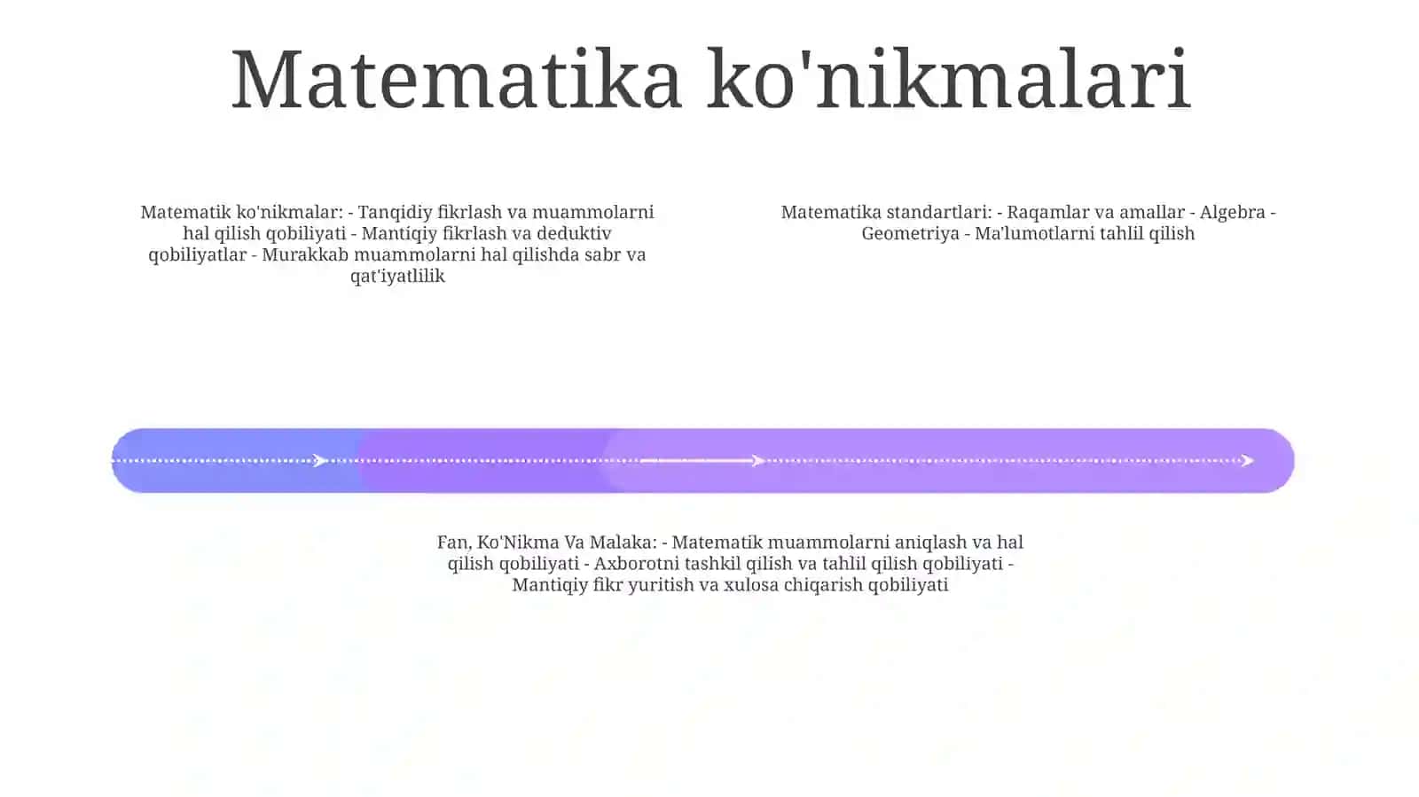 Matematika Mazmun Standartlari. Bilim, Ko'Nikma Va Malaka 3