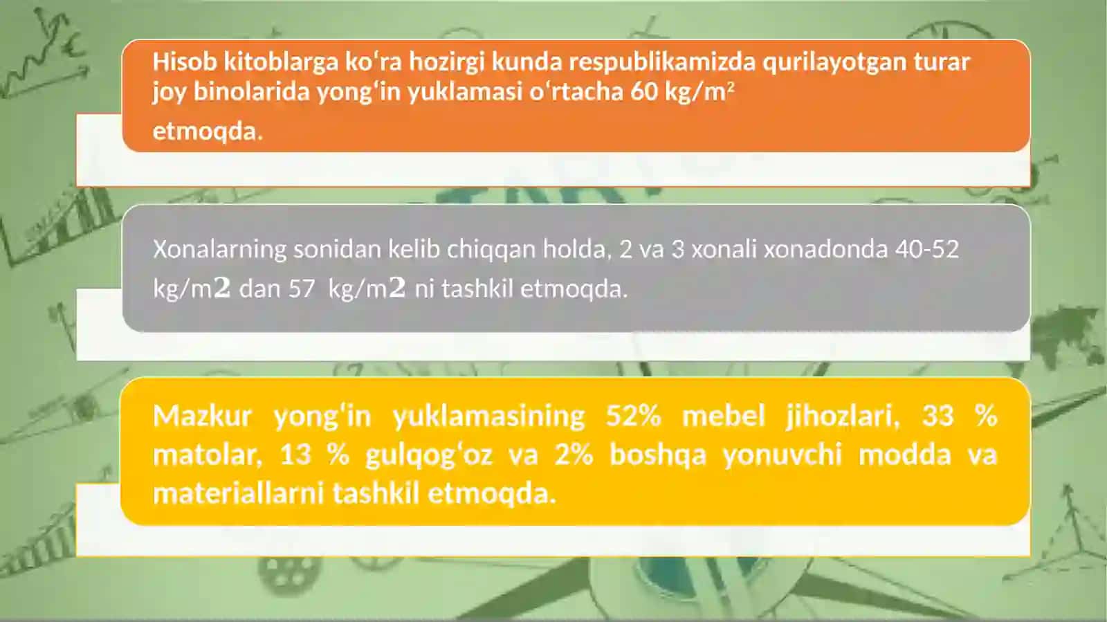 Mahalliy xom-ashyolar asosida olovbardosh syellyulozali materiallar uchun antipiren olish texnologiyasini ishlab chiqish 3