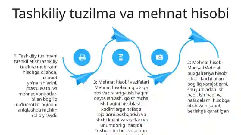 Mehnat Va Ish Haqini Hisobini Tashkil Etish Xamda Uning Vazifalari 3