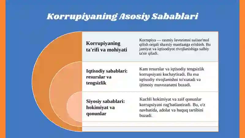 Korrupsiya va uning oldini olish usullari 3