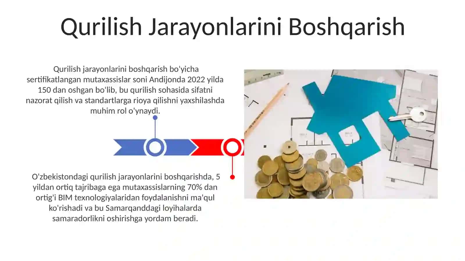 Kapital qurilish va kapital qoʻyilmalar. Qurilish industriyasi tushunchasi 3