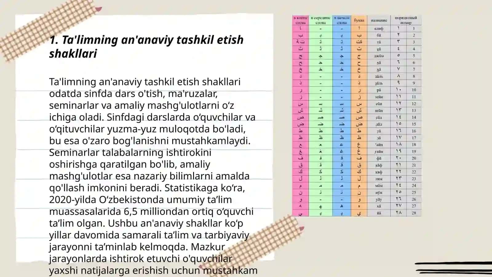 Ta'limning an'anaviy tashkil etish shakllari 3