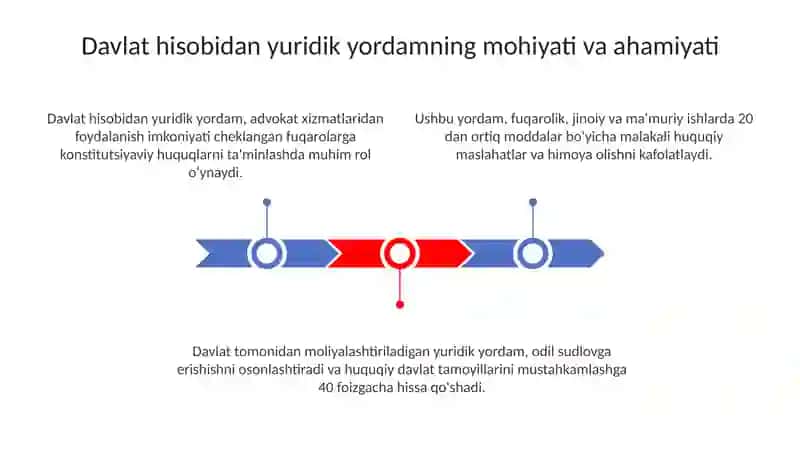 Davlat hisobidan yuridik yordam koʻrsatish 3