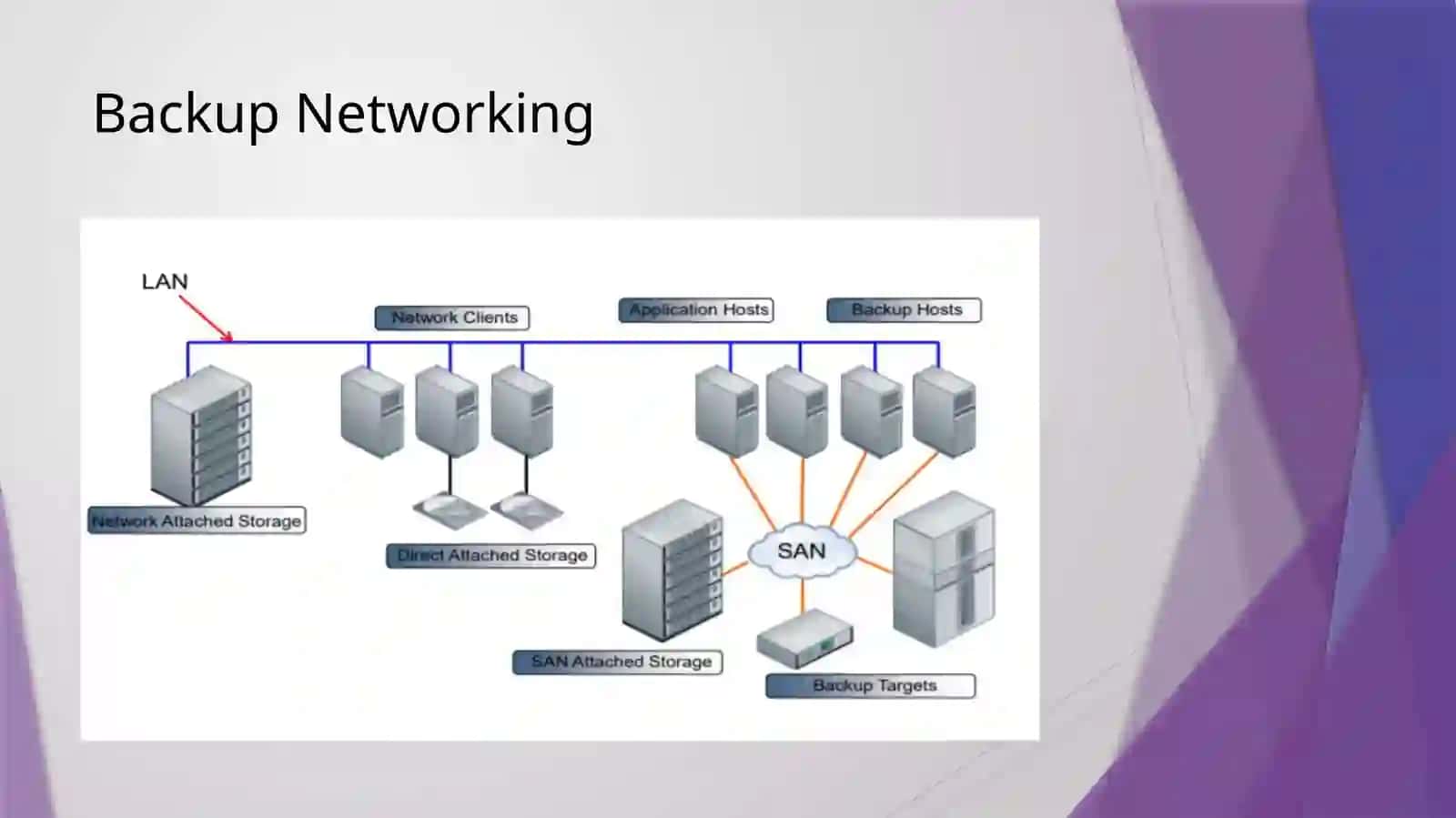 Data Storage and Backup 3