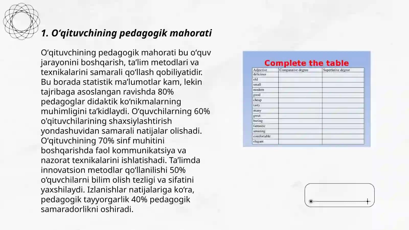 Oʻqituvchining kasbiy kompetentlig sifatlari 3