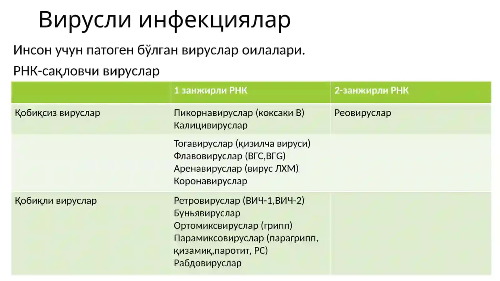 Вирусларнинг замонавийклассификацияси 3
