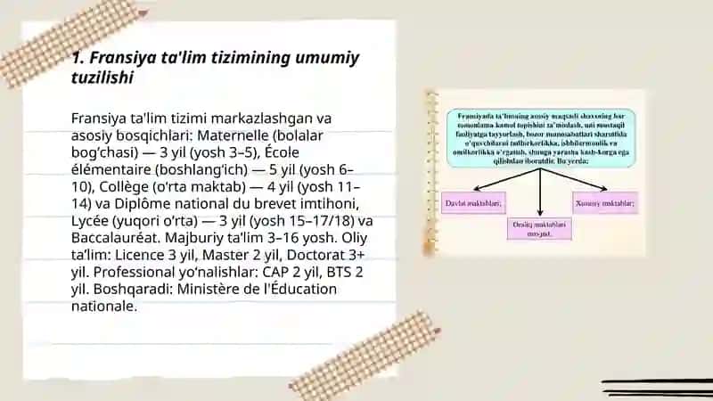Fransiya davlat taʼlim tizimi 3