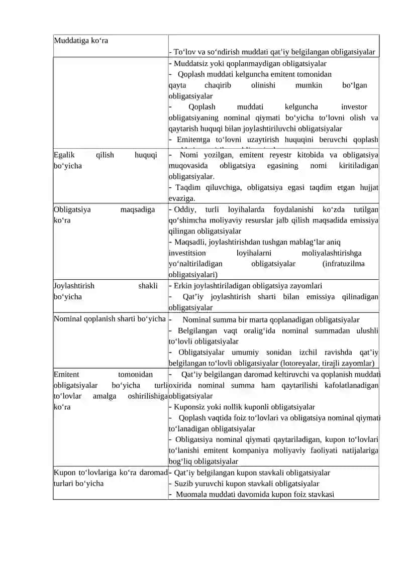 Obligatsiyalar muomalasi nazariy jihatlari 3