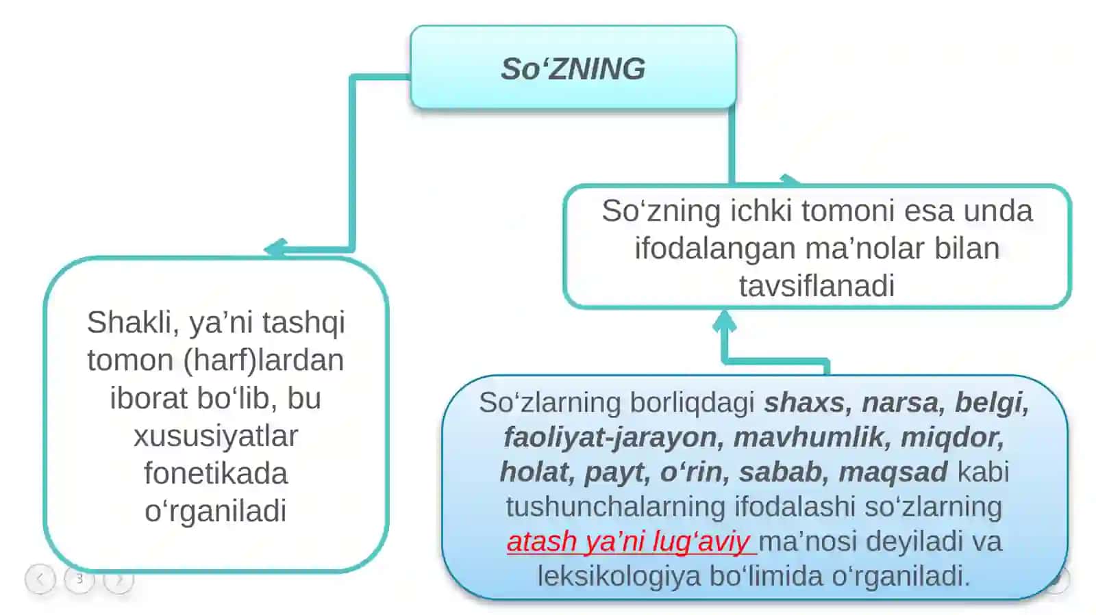 Leksikologiya bo‘limini o‘qitishning metodik xususiyatlari 3