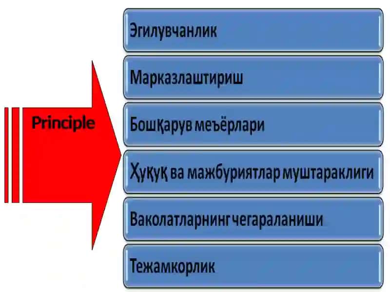 Personnel Management System 3
