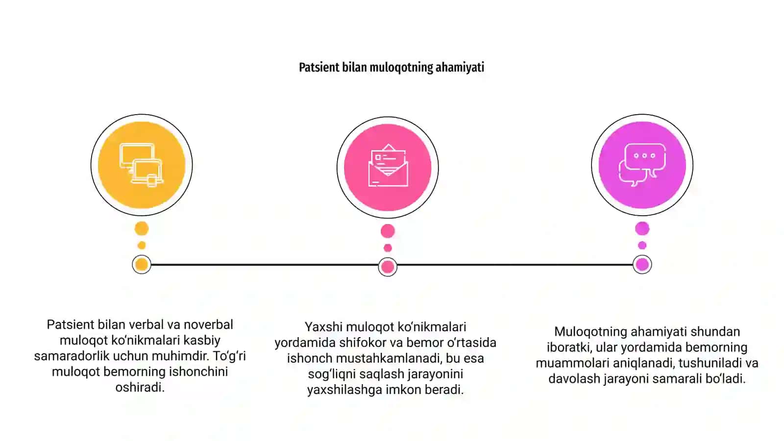 Patsient bilan verbal va noverbal muloqot ko‘nikmalari 3