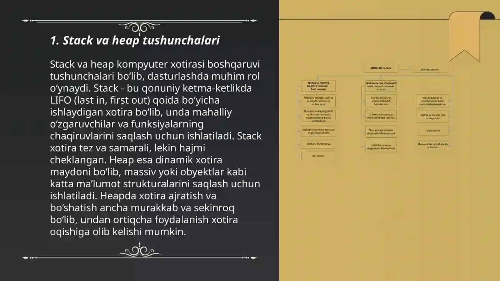 Stack va heap boshqaruvi: Ularning dasturlashdagi ahamiyati 3