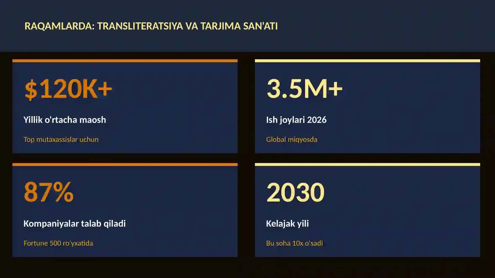 Transliteratsiya va tarjima san'ati 3