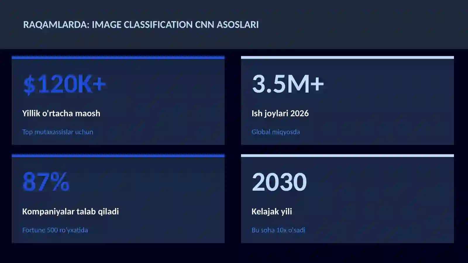 Image classification CNN asoslari 3