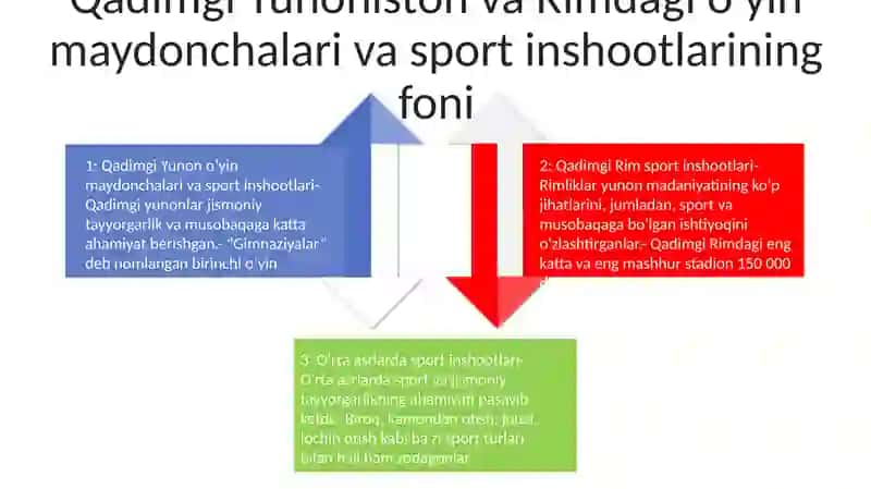 Qadimgi Gretsiya Va Rim Davlatlarida O’Yingohlarni (Stadionlarni) Asosiy Tavsifi 3