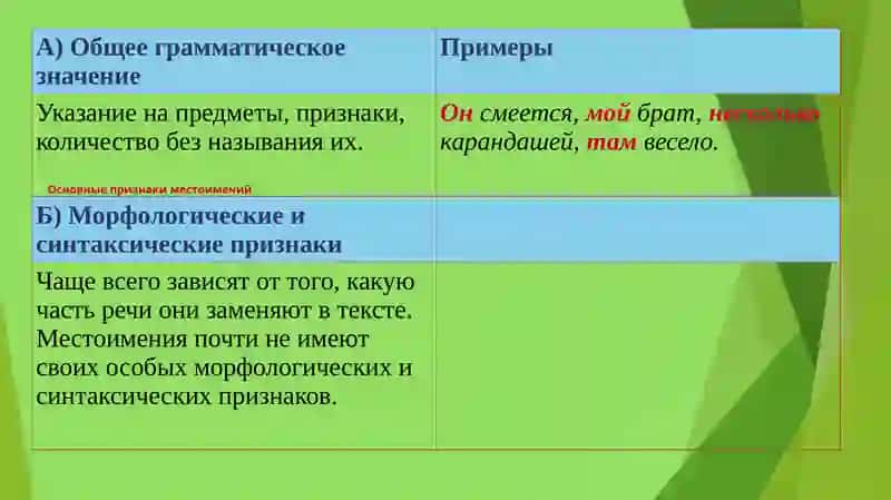 Местоимение 3