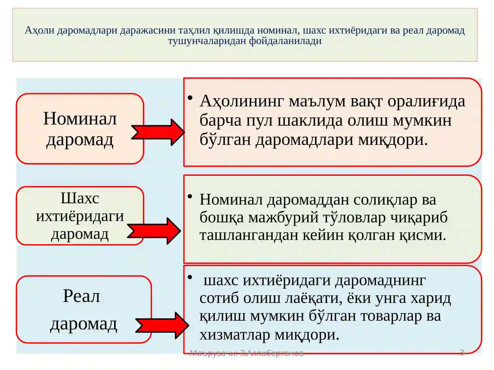Ахоли даромадлари ва давлатнинг ижтимоий сиёсати 3