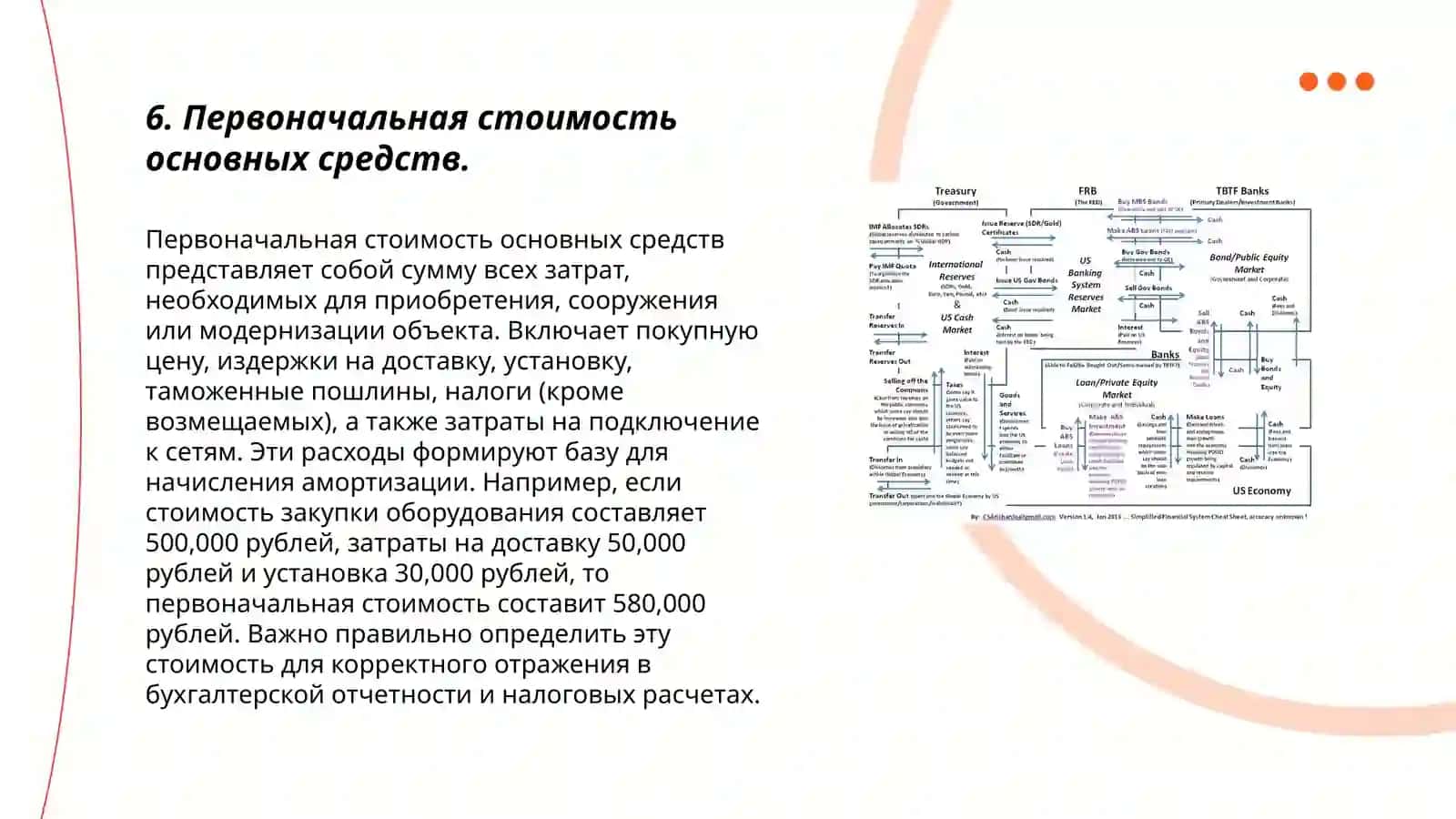 Учет финансовых результатов деятельности банка 3