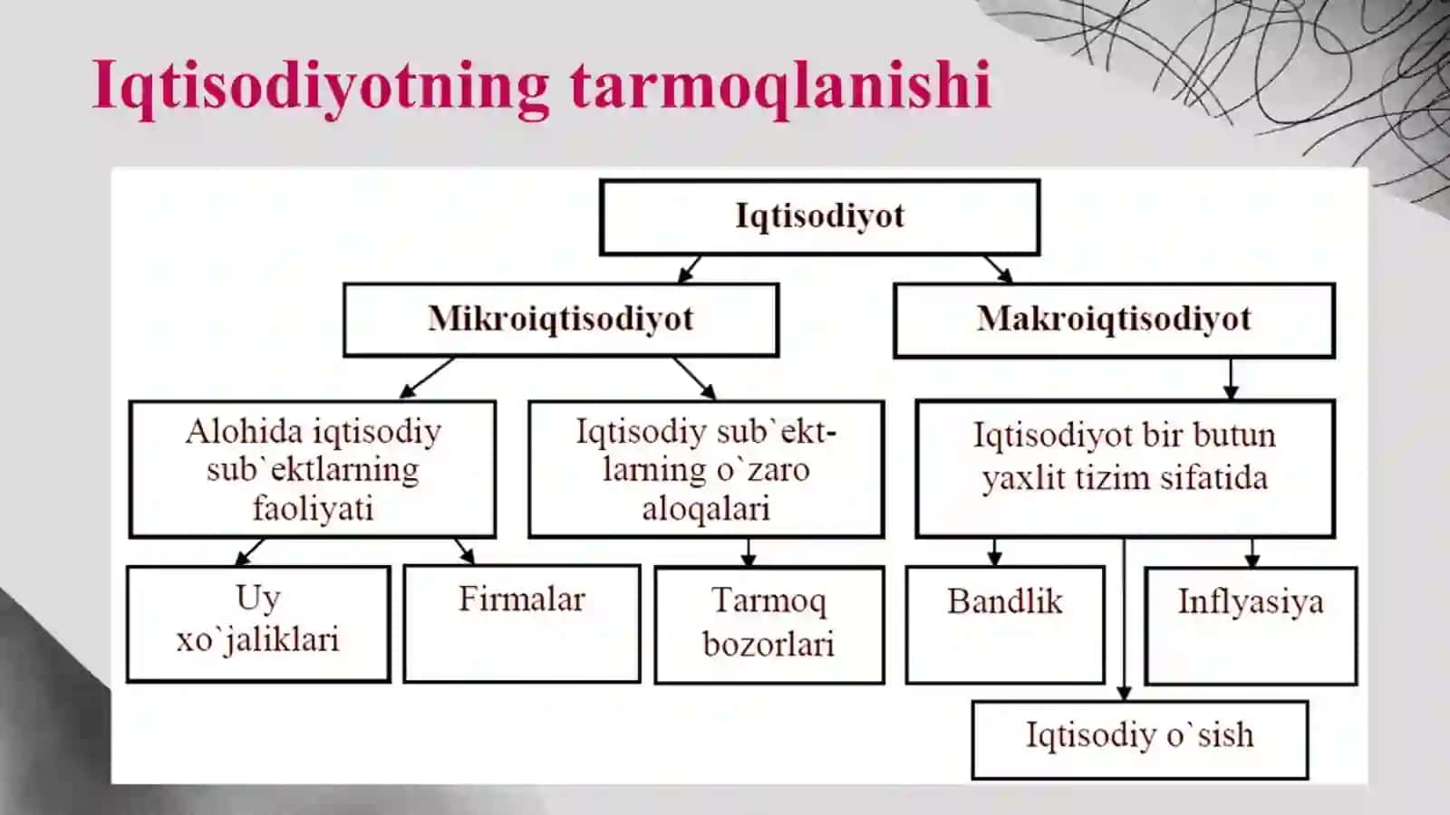 Mikroiqtisodiyot fanning predmeti, maqsadi va oʻrganish usullari 3