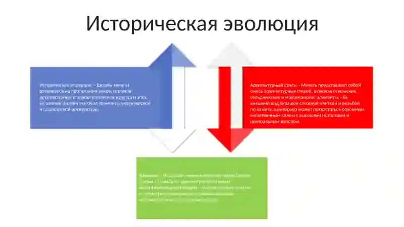 Архитектурные Стиле 3